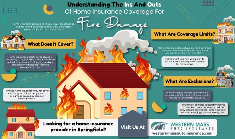 Car Insurance 101: Tips to Get the Best Coverage