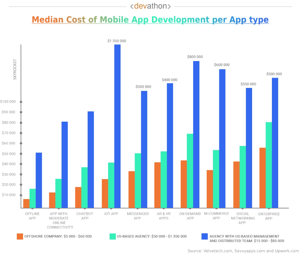 iOS vs. Android Which Platform Should You Develop for First?