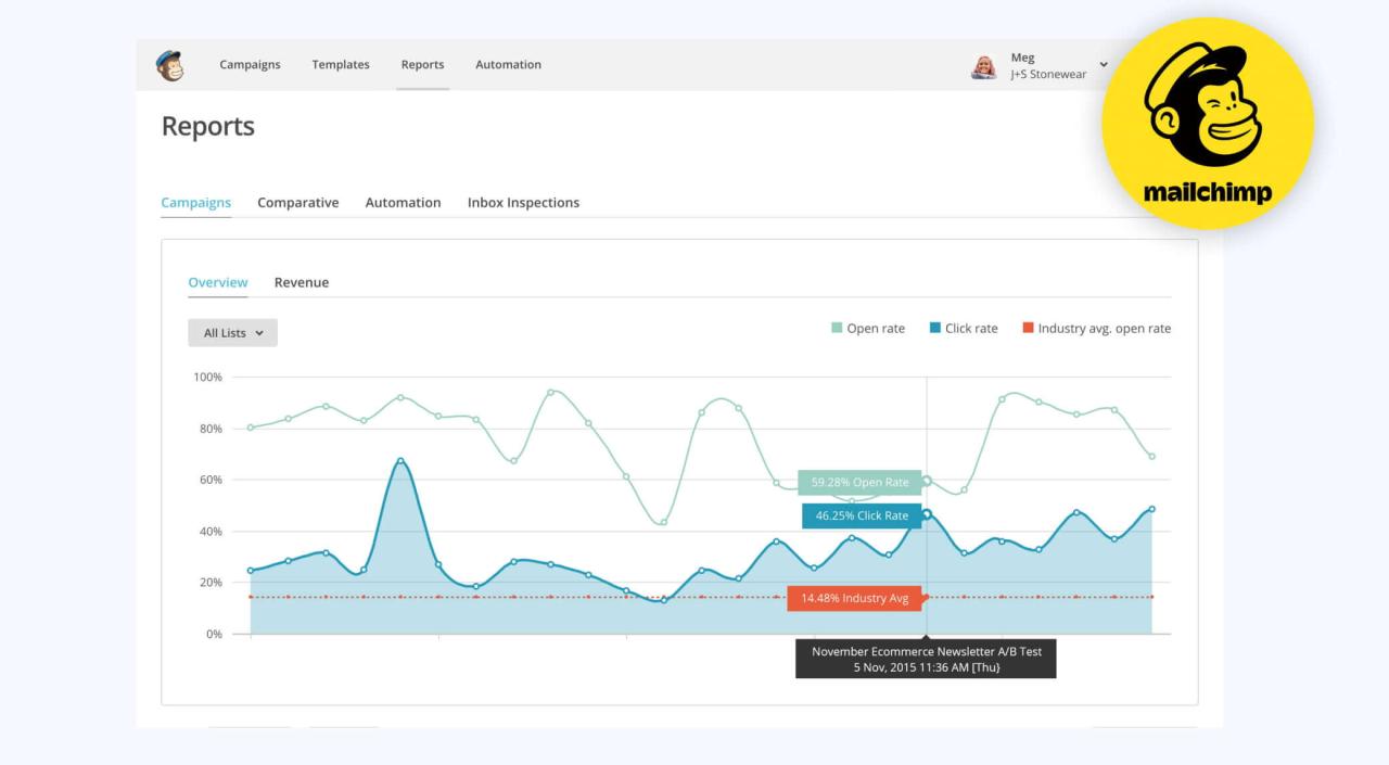 Essential Software for Small Business Owners in 2025