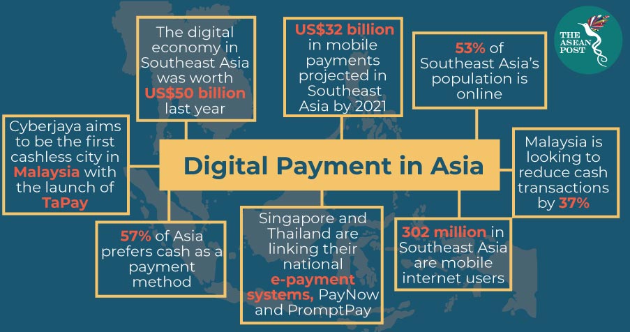 Online Payment Trends in Southeast Asia