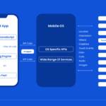 Development 10 Mobile Apps for Mobile App Development and Coding
