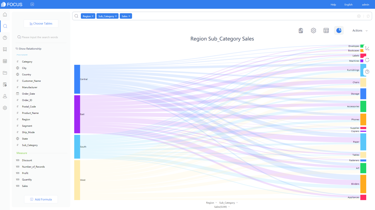 Simplifying Data Analysis with Self-Service BI Platforms