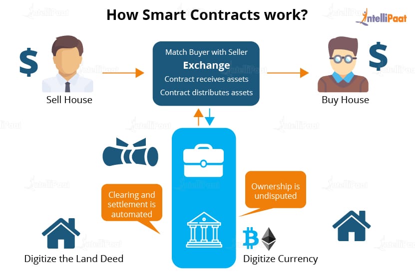 Ethereum Smart Contracts: How They Work and Why They Matter