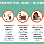 Retail Analytics Enhancing Customer Experience Today
