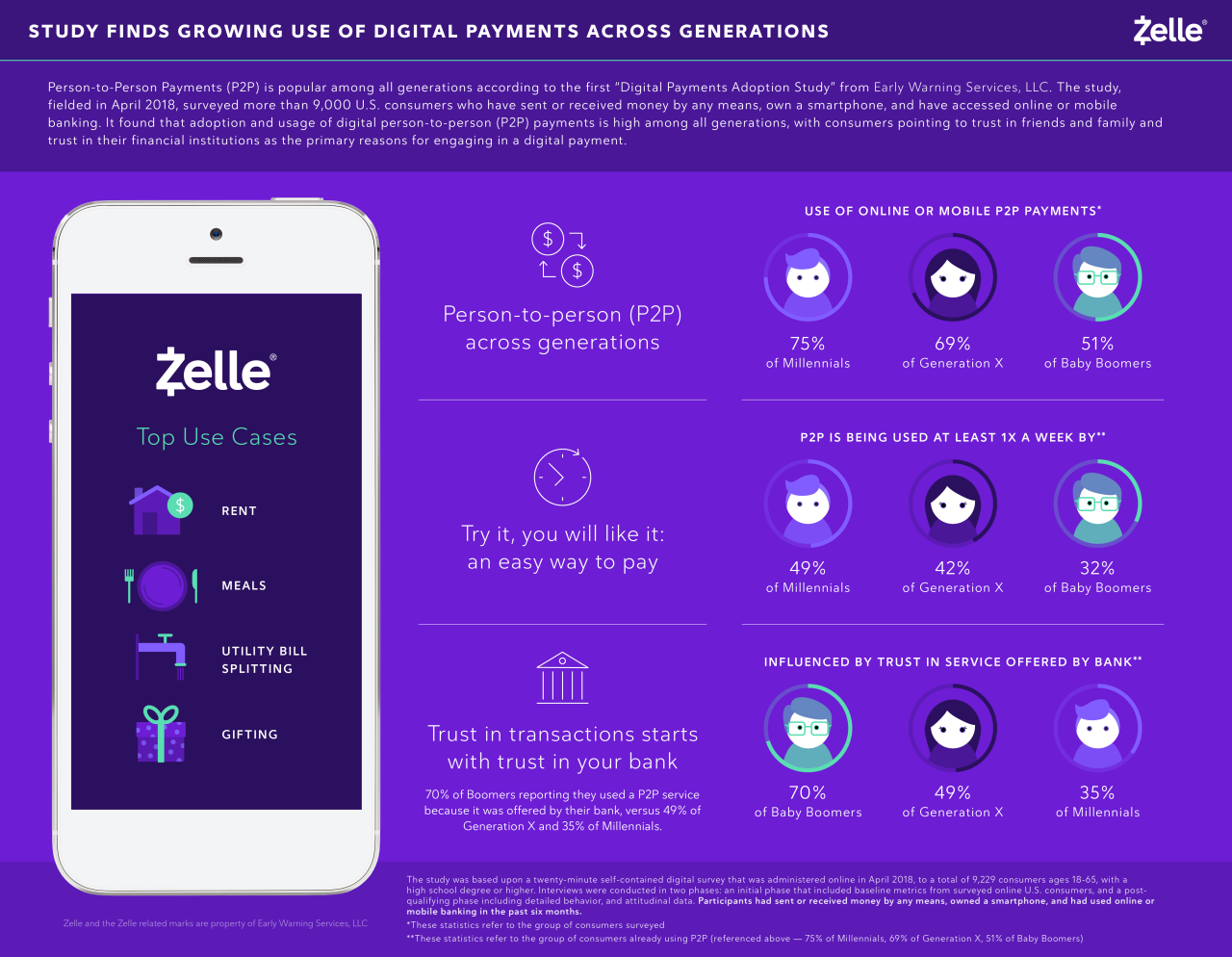 How Small Retailers Succeed with Online Payment Adoption