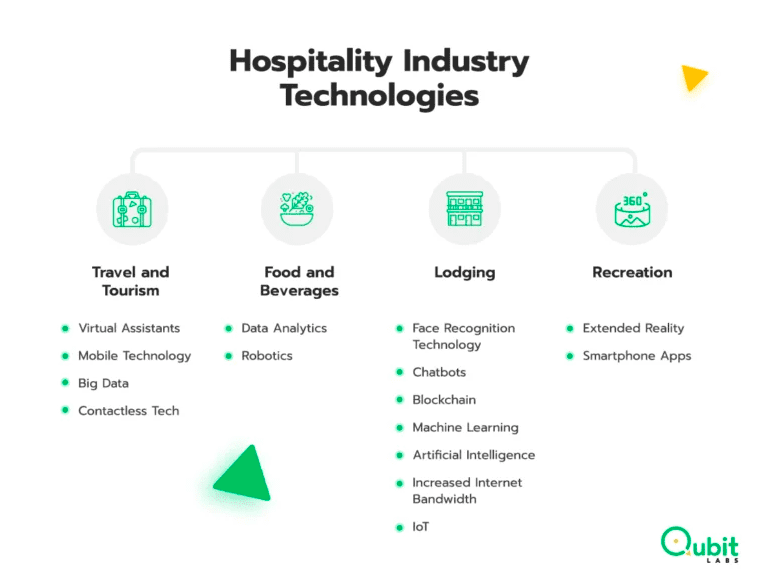 How Hospitality Industry Benefits from Business Intelligence
