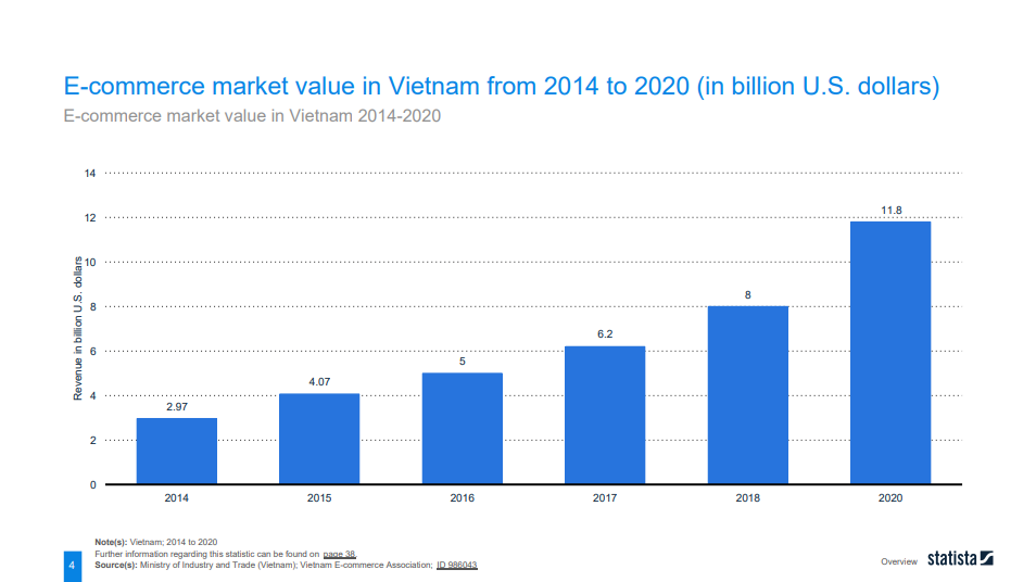 Online Shopping Market Strategies: Leveraging Trends for Growth
