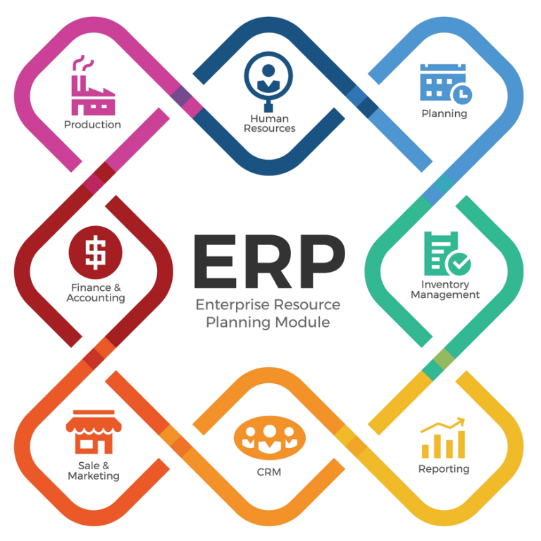 Enterprise planning resource towards systems Applications of enterprise resource planning