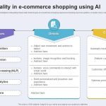 Implementing Virtual Reality in Online Shopping