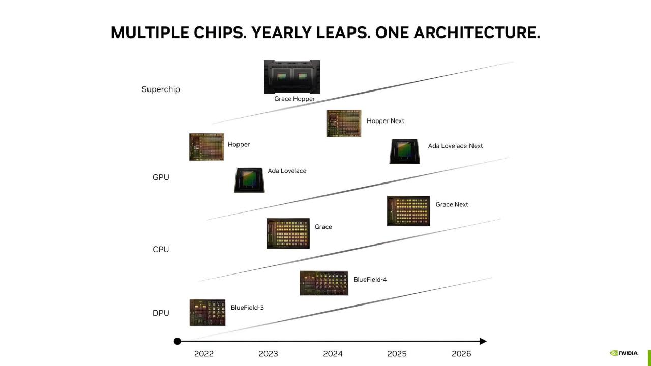 2025 Graphics Cards Images References : - Mollie Barnes Best Graphics Cards for Gaming in 2025