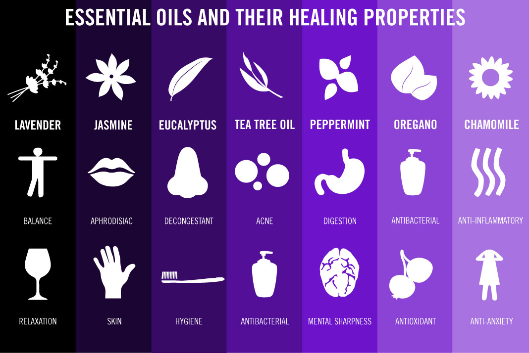 Aromatherapy. Essential Oils in Small Bottles Near Fresh Herbs on White ... Aromatherapy in Skincare: Essential Oils for Healthy Skin