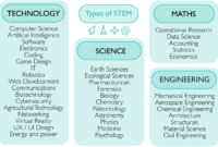 The Growing Demand for STEM Educational Products A Sellers Guide